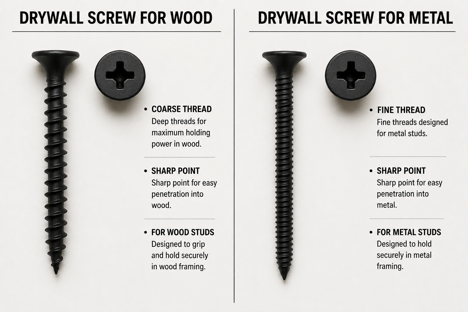 Comparison of coarse thread and fine thread drywall screws