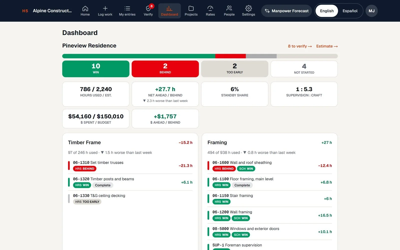 Production Tracking dashboard