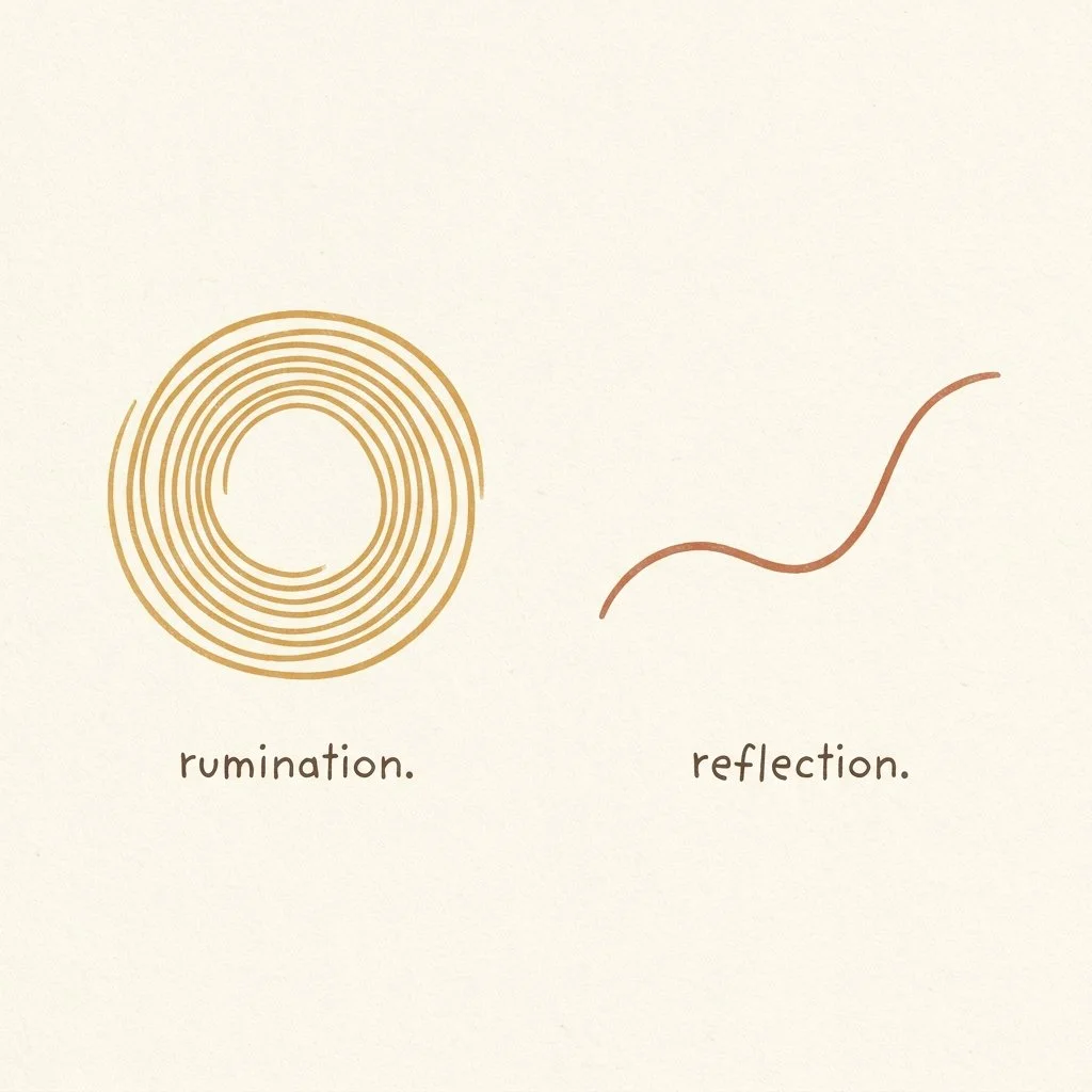 Side-by-side visual showing one path looping back on itself representing rumination and another curving gently forward representing reflection
