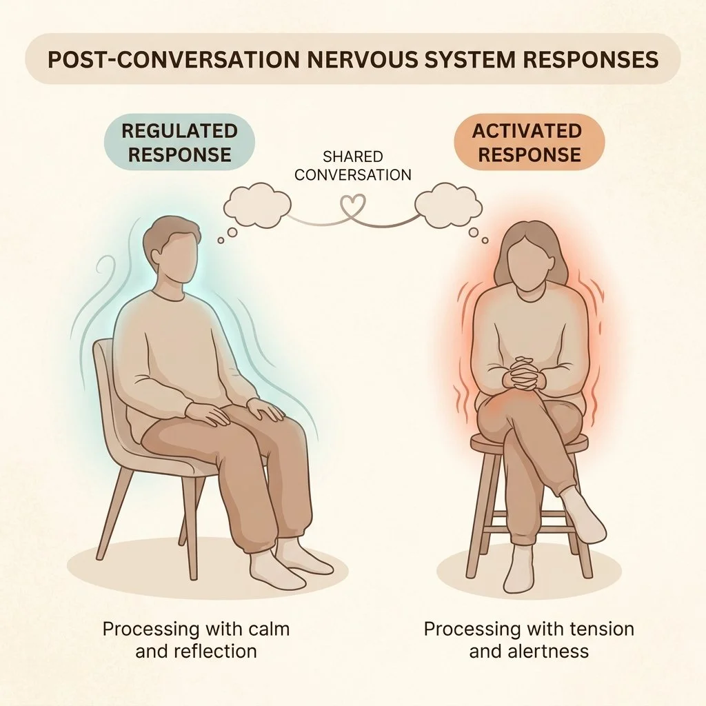 Conceptual illustration showing different nervous system response intensities to the same conflict, with one figure visibly more activated than another