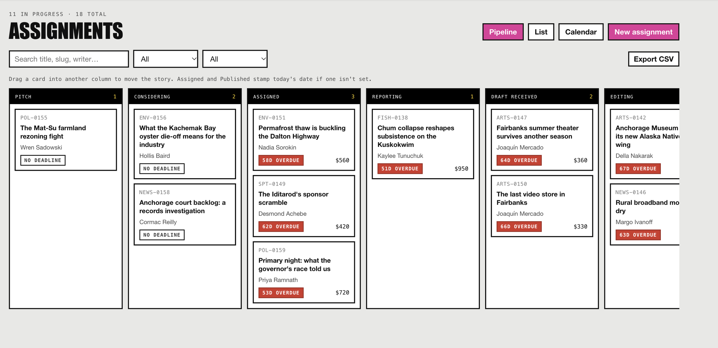 Assignment pipeline organized from pitch through reporting and editing