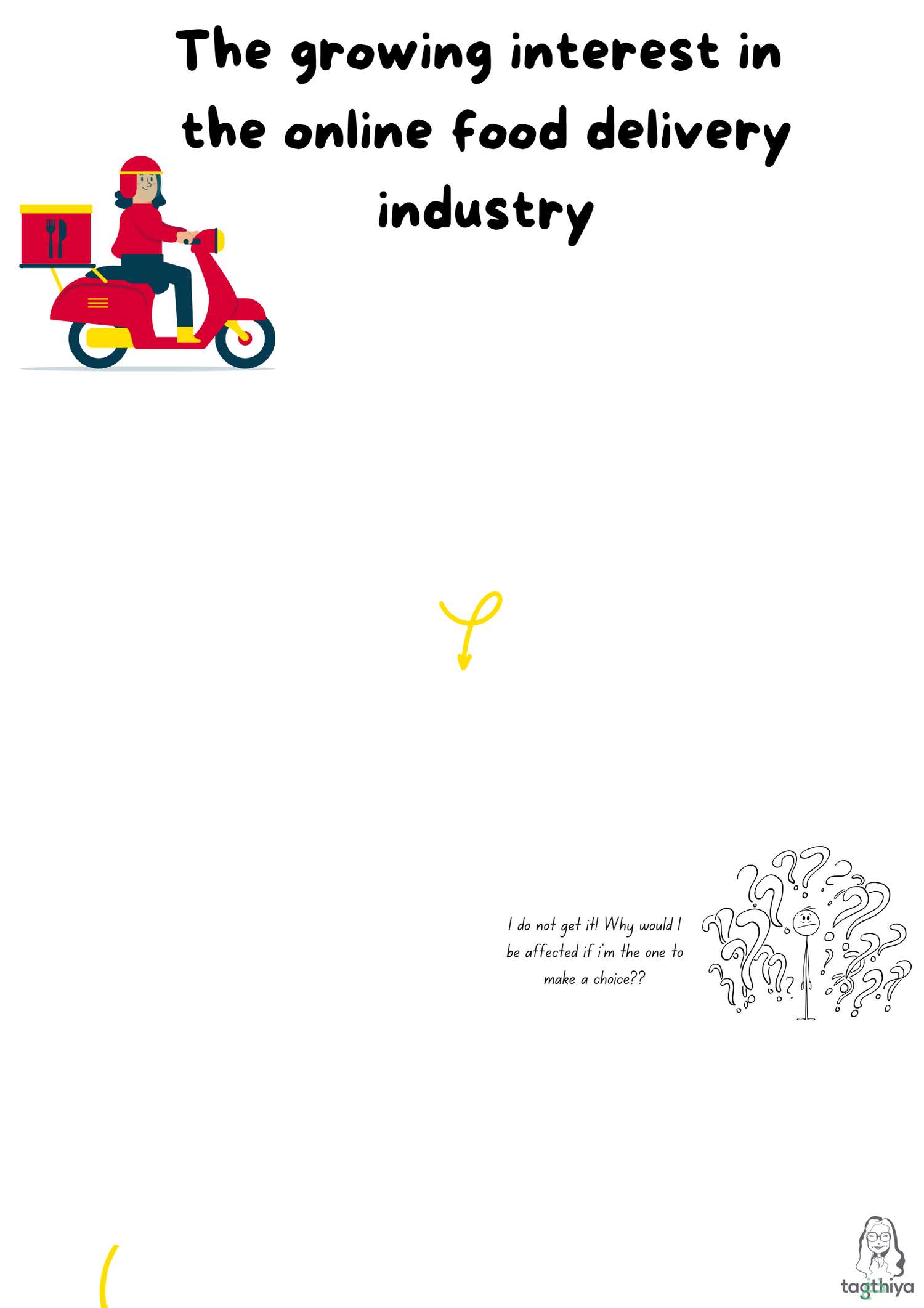 The growing interest in the online food delivery industry I do not get it! Why would I be affected if i ' m the one to make a choice??