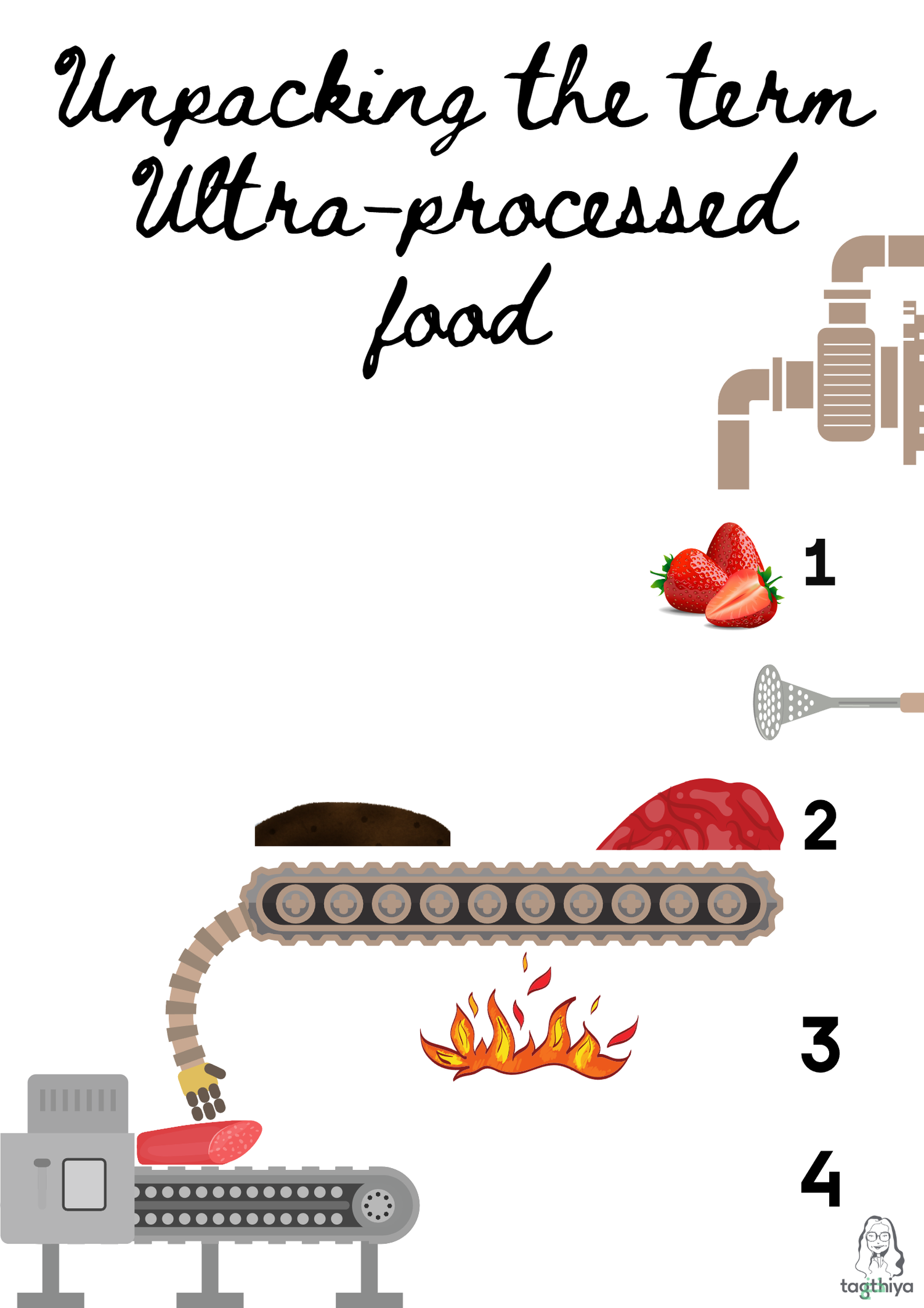 Unpacking the term Ultra-processed food