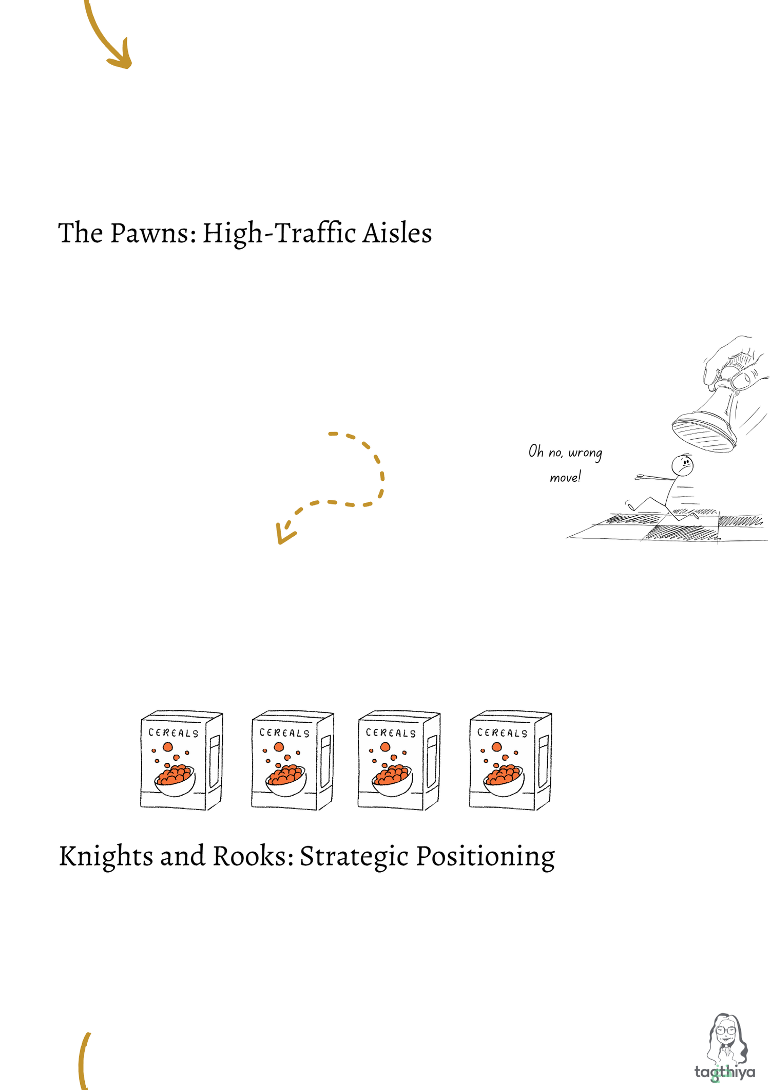 The Pawns: High-Traffic Aisles Oh no, wrong move! Knights and Rooks: Strategic Positioning