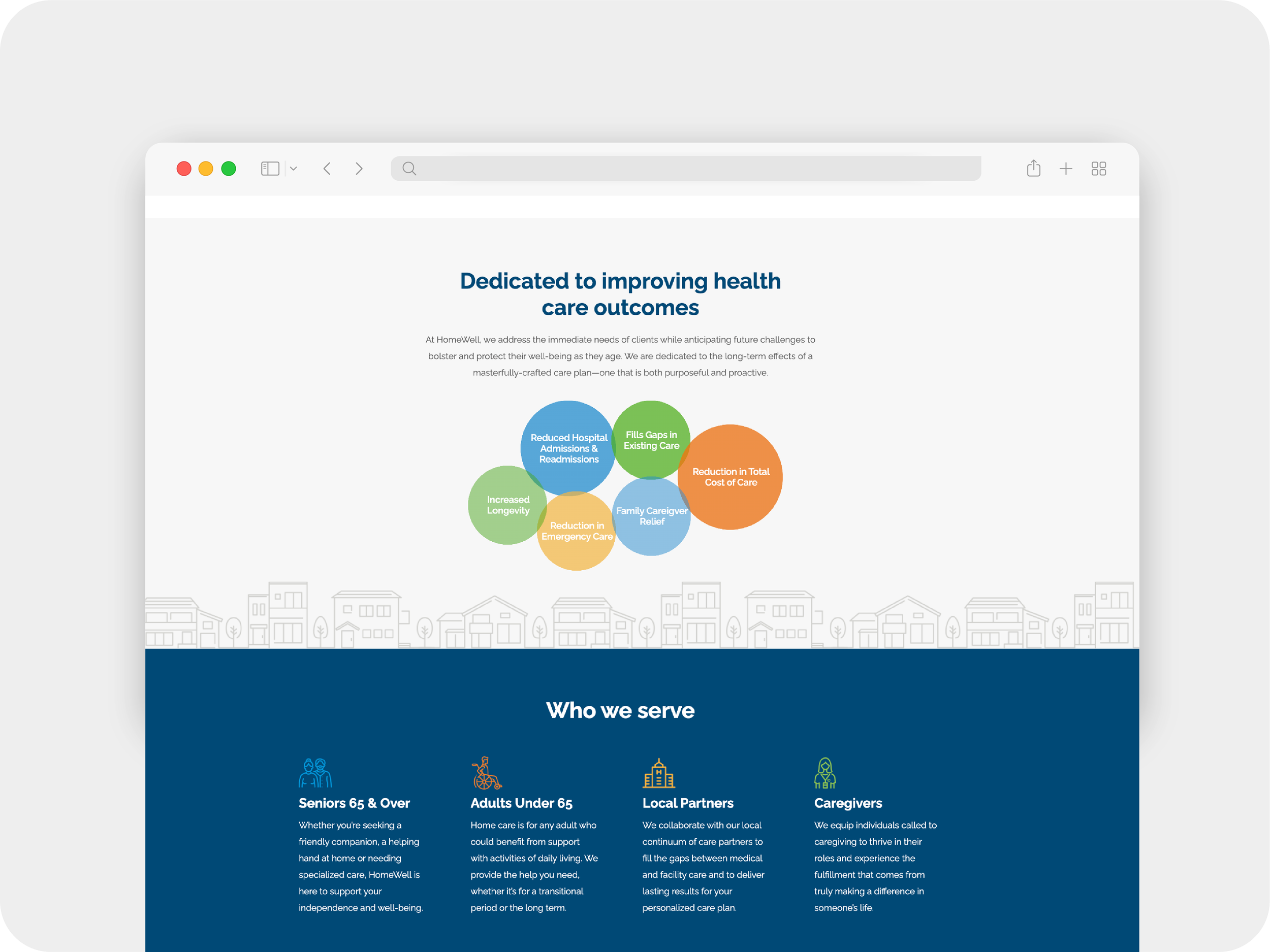 Our Services page from the HomeWell brand site