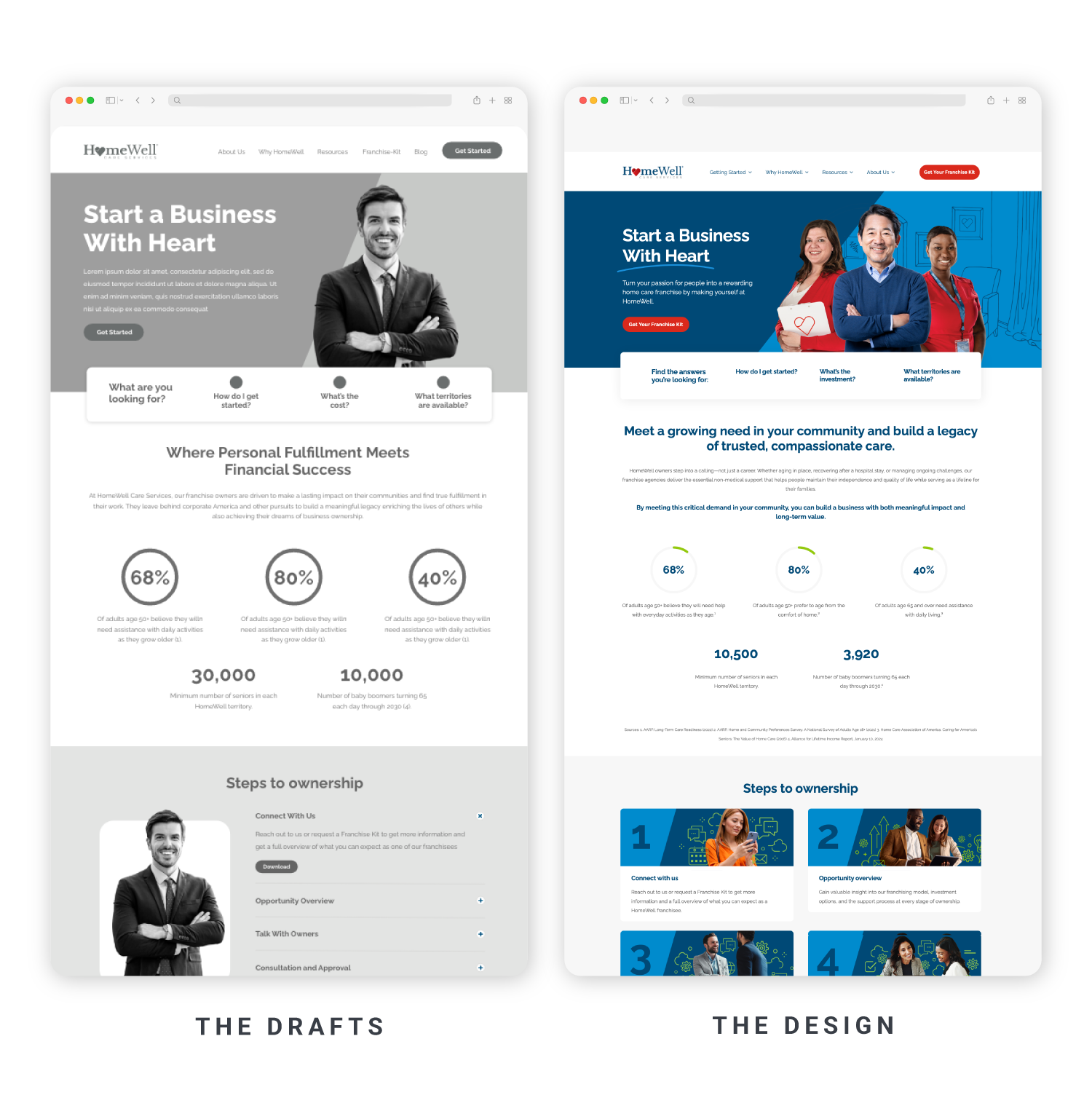 B2B franchise development site grayscale and color mockup drafts.