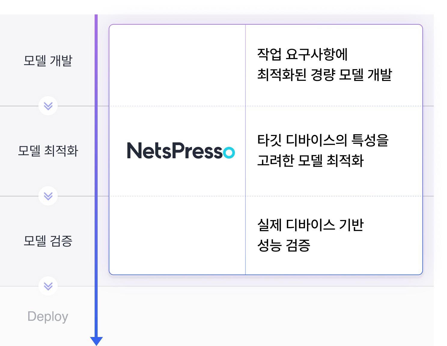 Netspresso Mobile Graphic