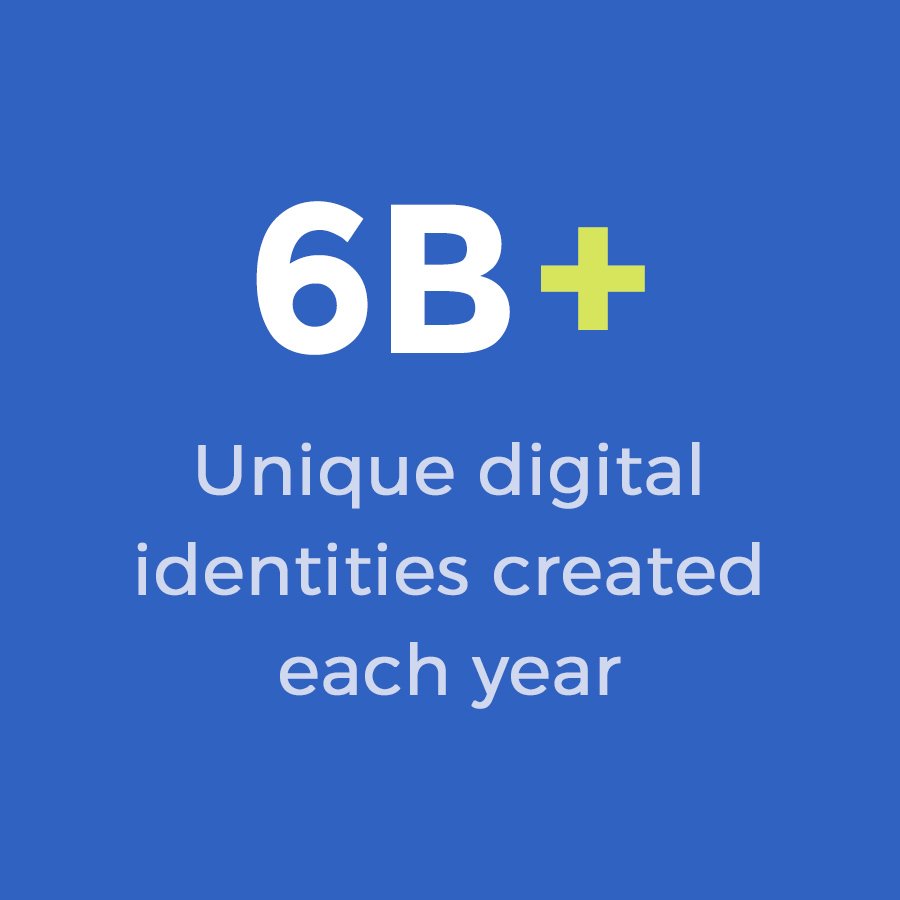 a title 6B+ Unique digital identites created each year