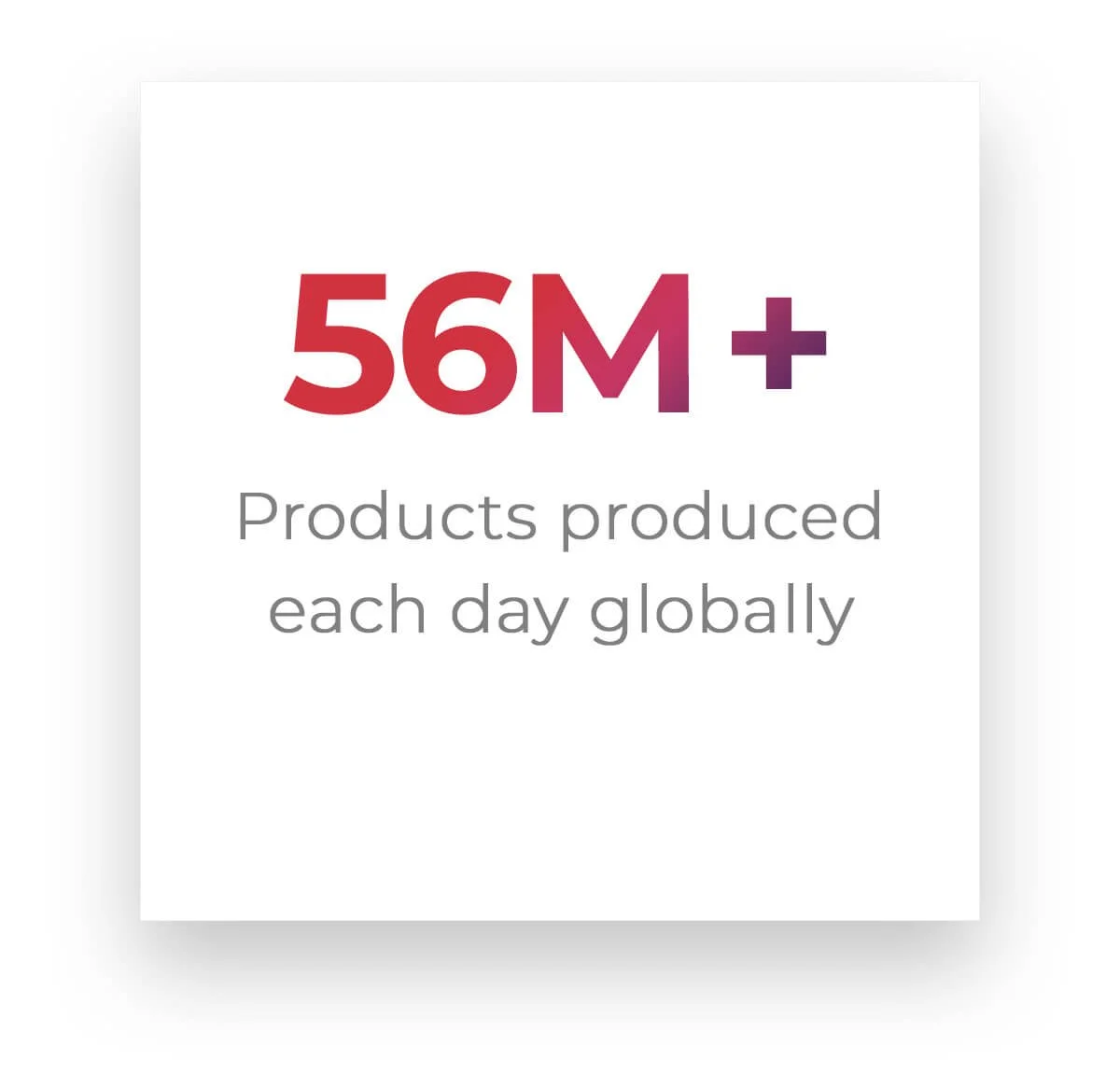 56M+ Product produced each day globally