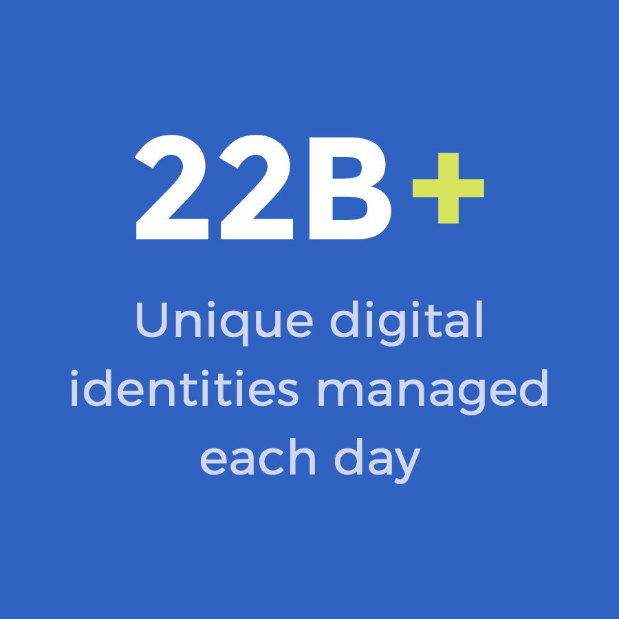 a title 22B+ Unique digital identites managed each day