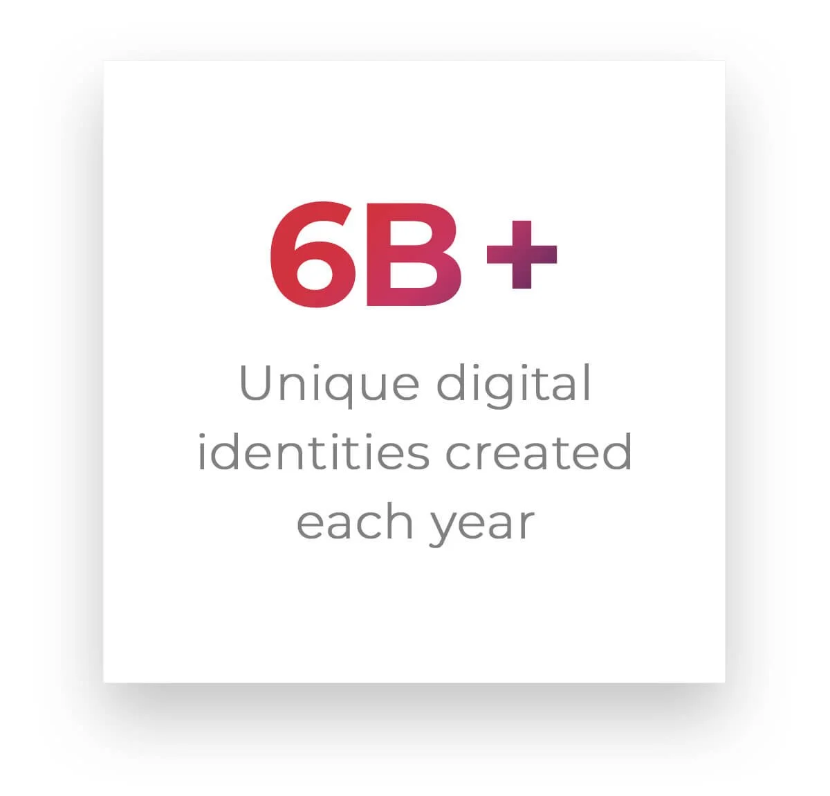 6B+ Unique digital identites created each year