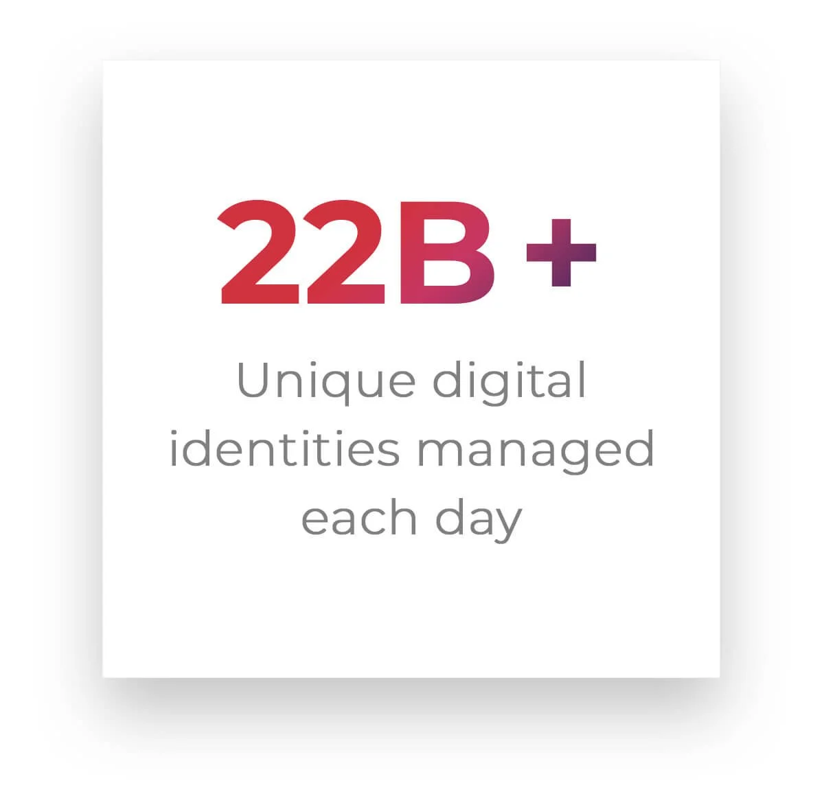 22B+ Unique digital identites managed each day