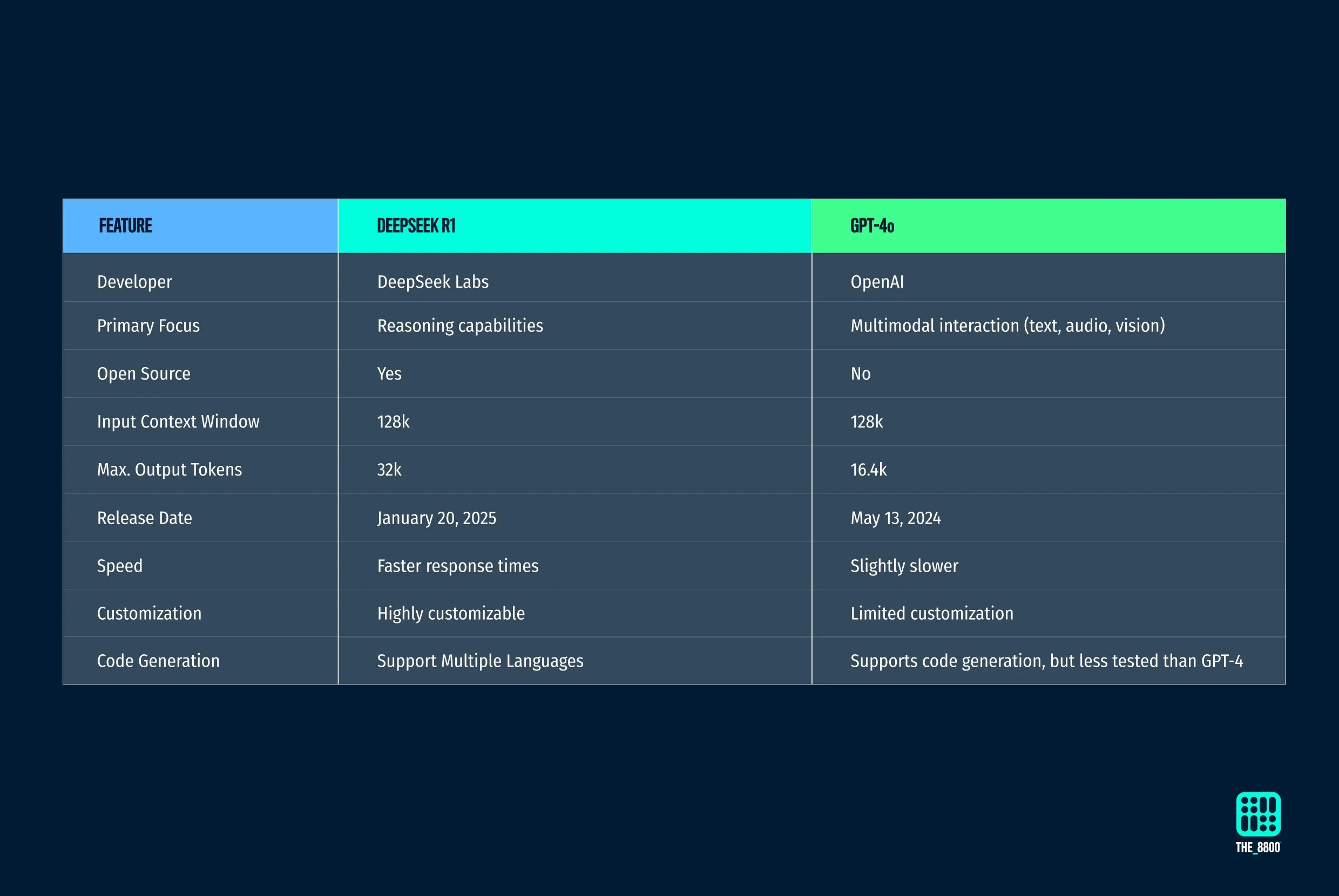 Battle of the LLMs: ChatGPT vs. DeepSeek Compared