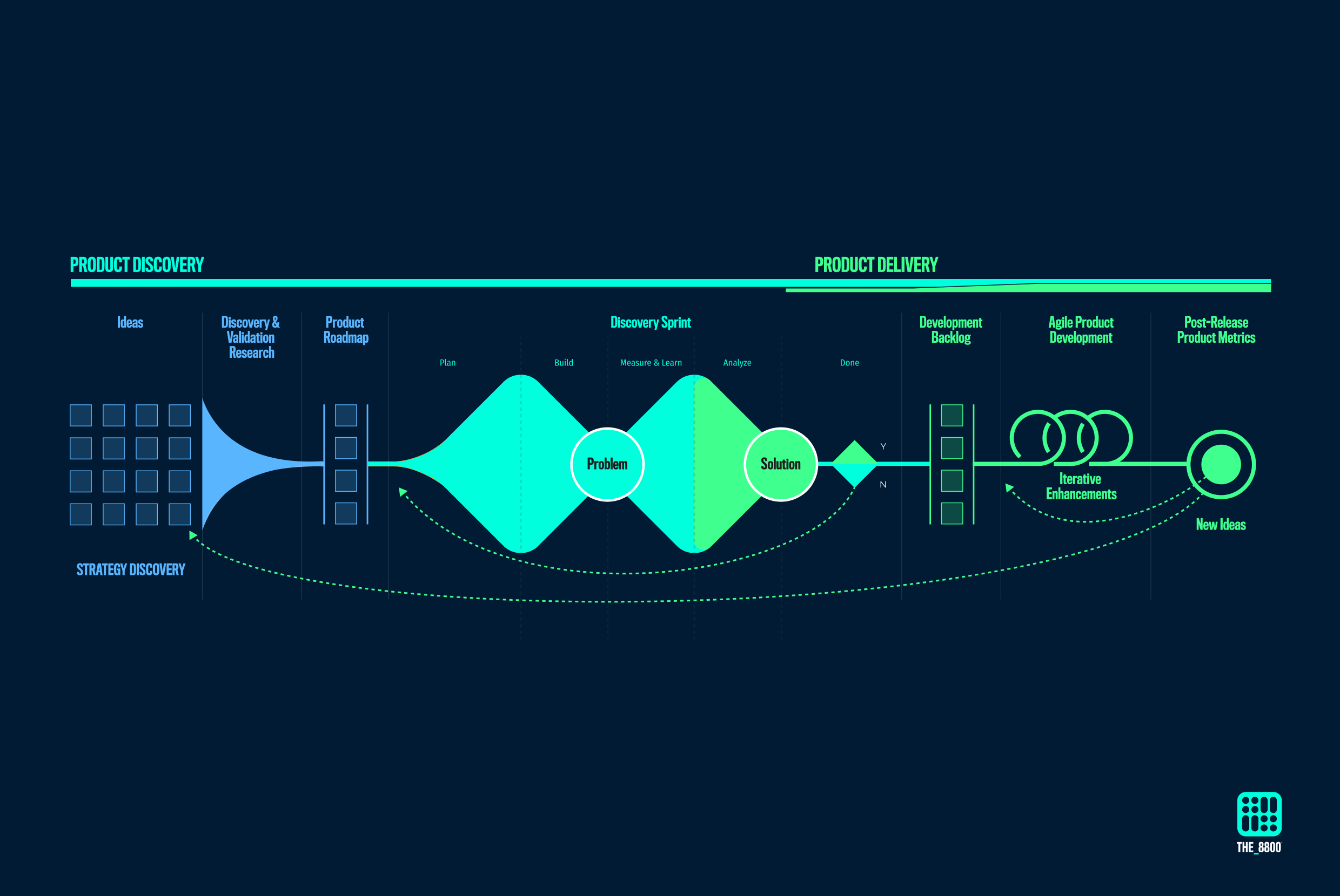 How to build a product that ships fast, scales well, and stays clean