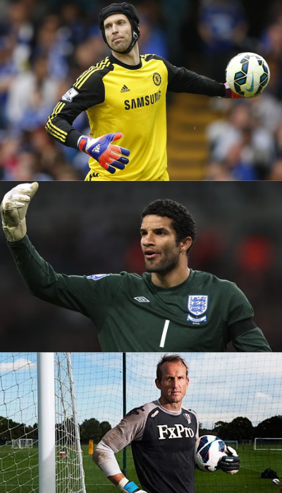 Premier League Top Goalkeepers