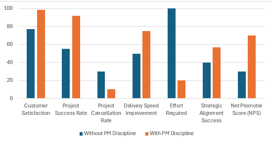 SaaS Metrics with Project Discipline