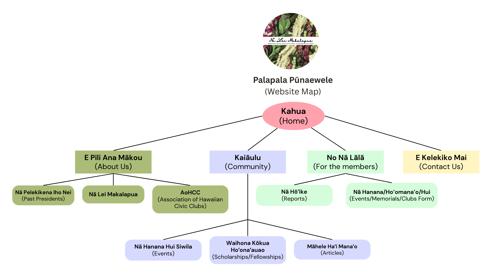 Site Map