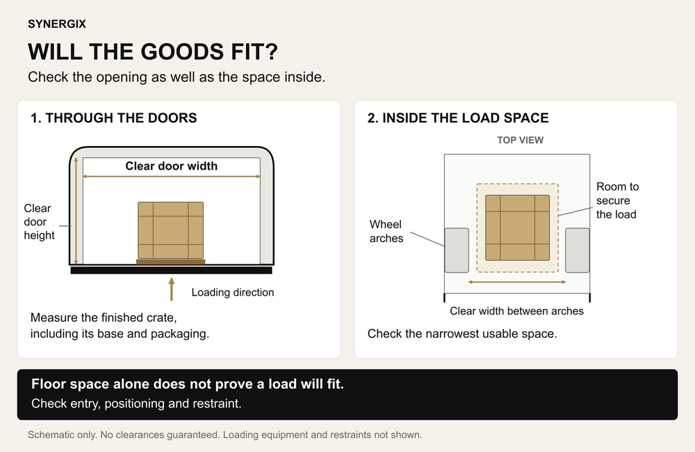 A crate must pass through the rear-door opening, clear the wheel arches and leave room for suitable restraint inside the van.
