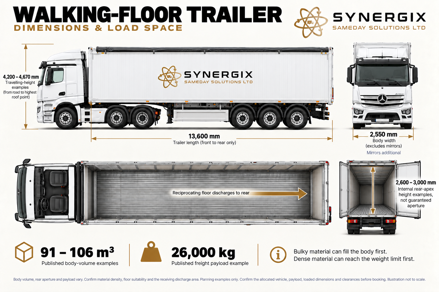 Walking-floor trailer. Selected published dimensions and planning capacities; confirm the allocated vehicle before booking.