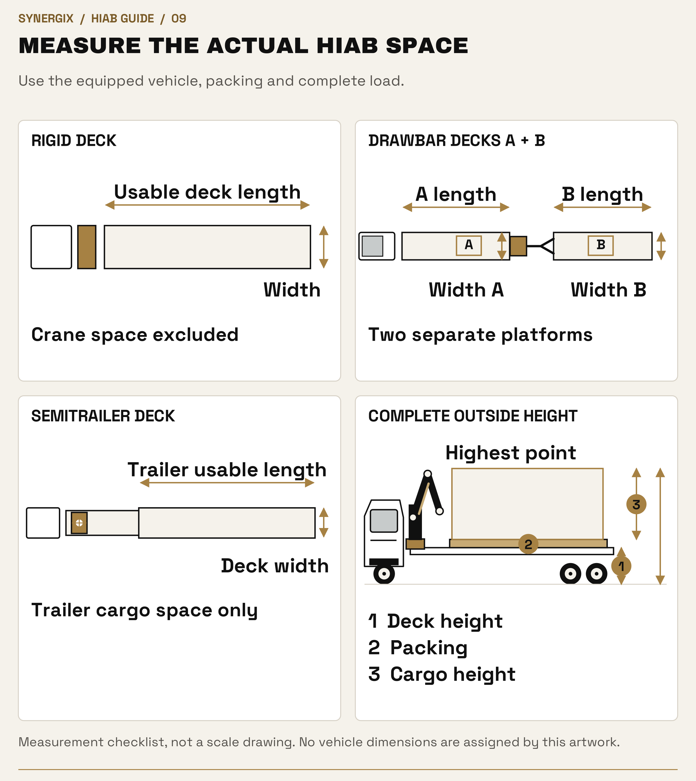 Rigid, drawbar and semitrailer plan schematics label the usable deck measurements, while a side view identifies deck, packing, cargo and the complete outside loaded height.