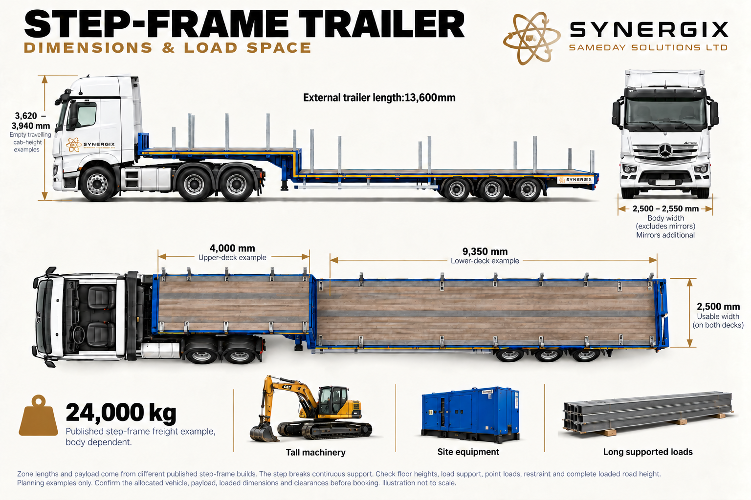 Step-frame trailer. Selected published dimensions and planning capacities; confirm the allocated vehicle before booking.