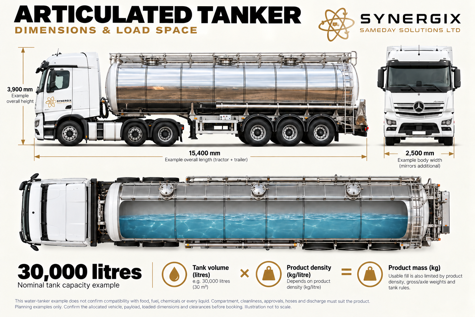 Articulated tanker. Selected published dimensions and planning capacities; confirm the allocated vehicle before booking.