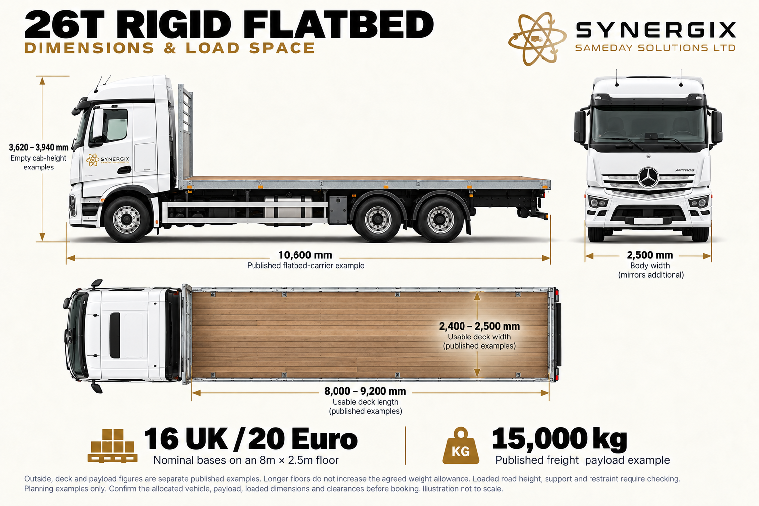 26 t rigid flatbed. Selected published dimensions and planning capacities; confirm the allocated vehicle before booking.