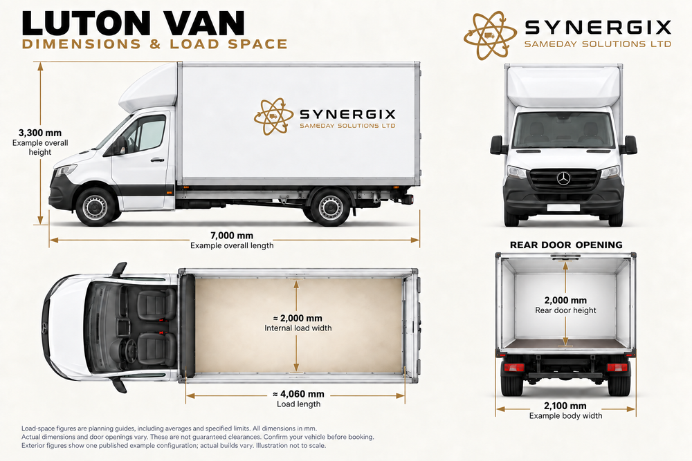 Luton dimensions illustration. Example exterior length 7,000 mm, height 3,300 mm and body width 2,100 mm excluding mirrors. Approximate load length 4,060 mm, internal width 2,000 mm and rear door height 2,000 mm.