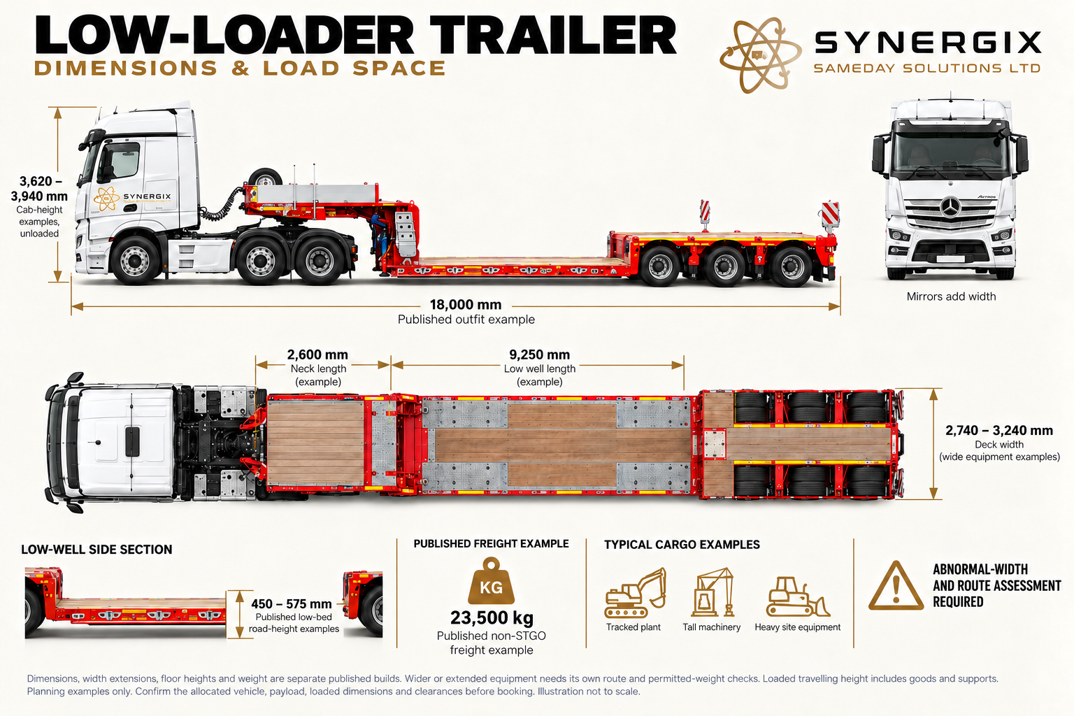 Low-loader trailer. Selected published dimensions and planning capacities; confirm the allocated vehicle before booking.
