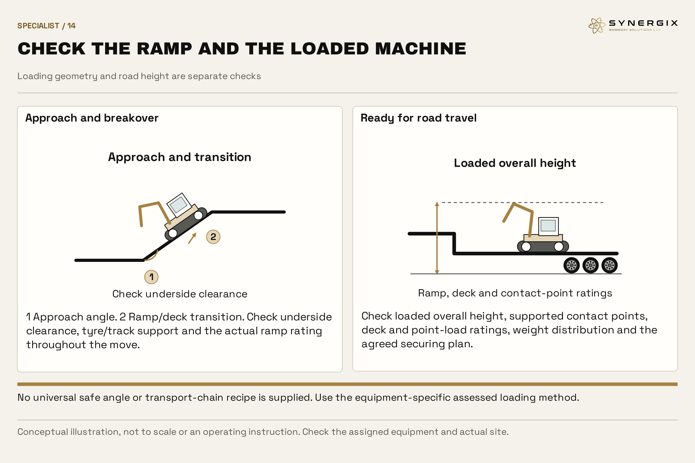 A tracked machine follows a low-loader ramp toward the deck transition. A separate loaded view marks the overall height and ramp/deck support checks.