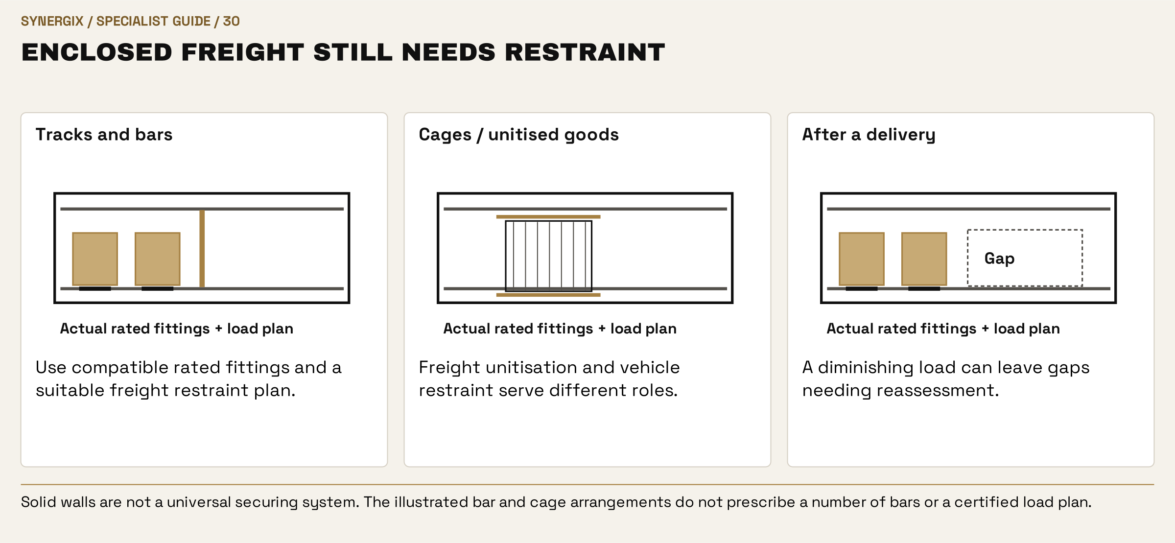 Enclosed freight still needs restraint. Tracks and bars: Use compatible rated fittings and a suitable freight restraint plan. Cages / unitised goods: Freight unitisation and vehicle restraint serve different roles. After a delivery: A diminishing load can leave gaps needing reassessment.