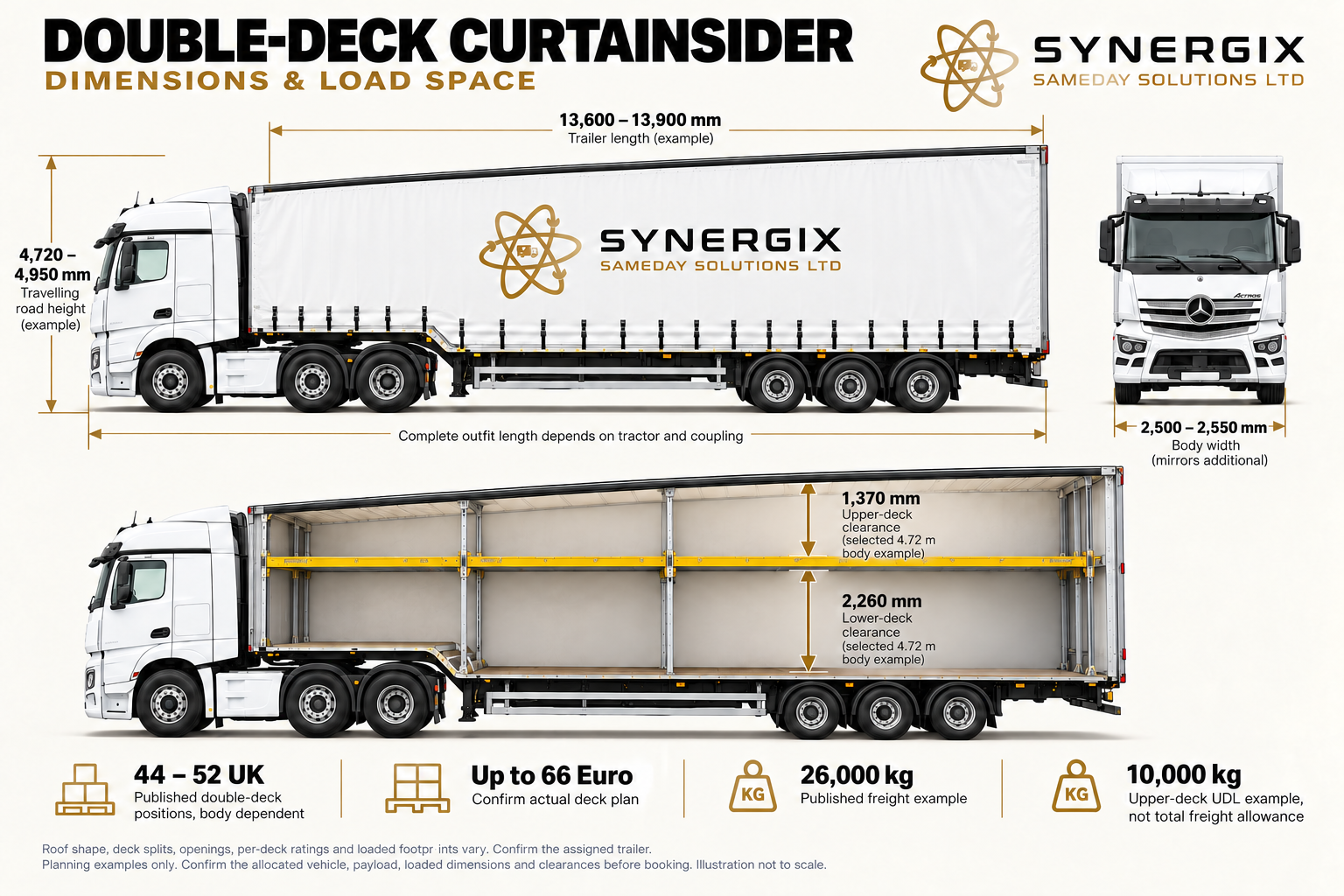 Double-deck curtainsider. Selected published dimensions and planning capacities; confirm the allocated vehicle before booking.