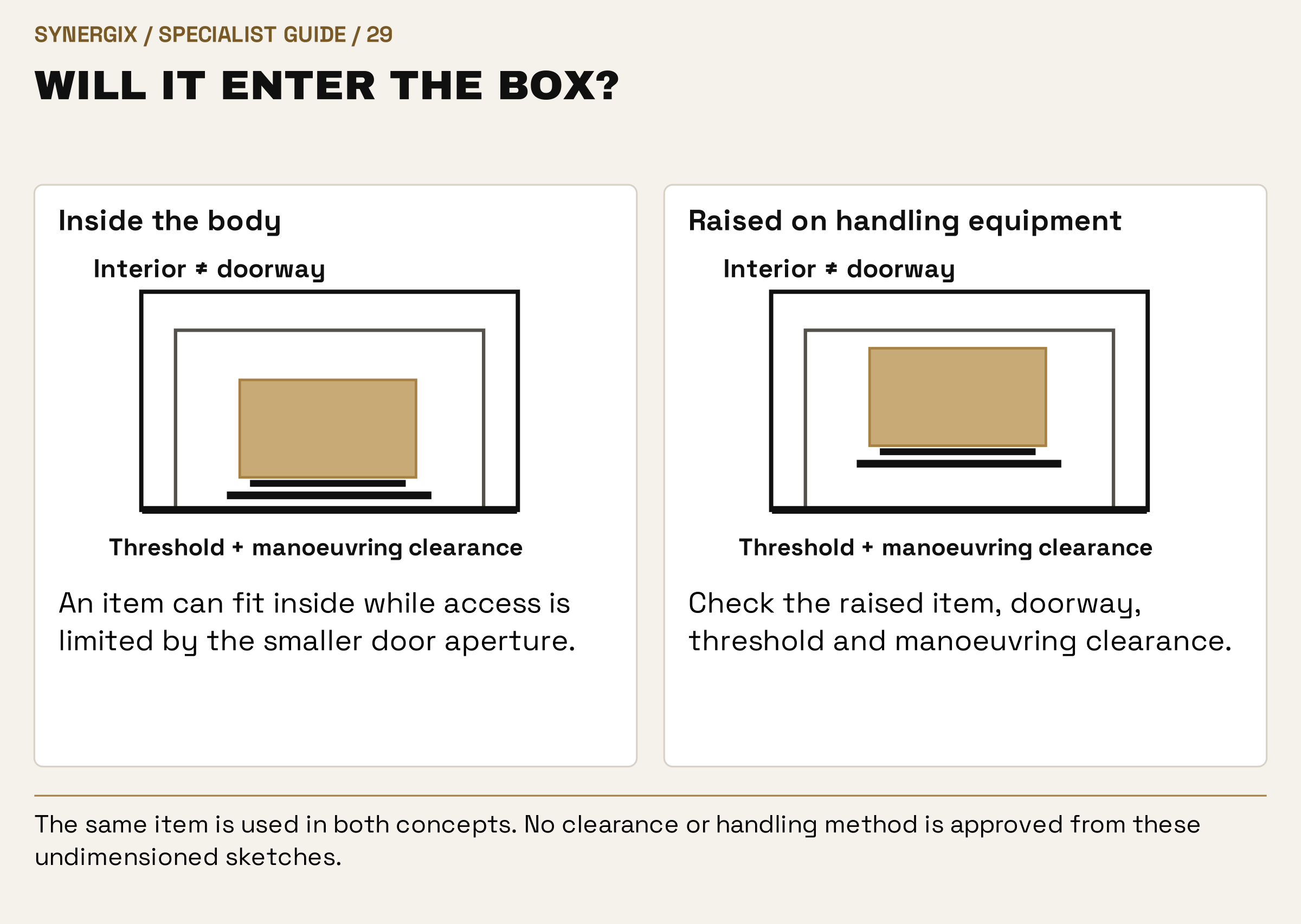 Will it enter the box?. Inside the body: An item can fit inside while access is limited by the smaller door aperture. Raised on handling equipment: Check the raised item, doorway, threshold and manoeuvring clearance.