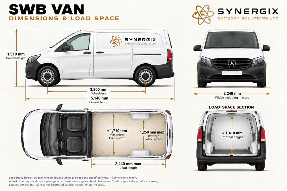 SWB van dimensions diagram showing side, front, overhead and rear load-space views. Open the full-size diagram or read the measurements alongside it.