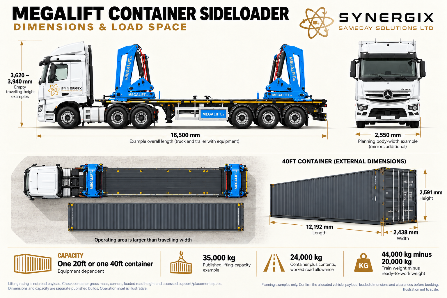 Megalift container sideloader. Selected published dimensions and planning capacities; confirm the allocated vehicle before booking.