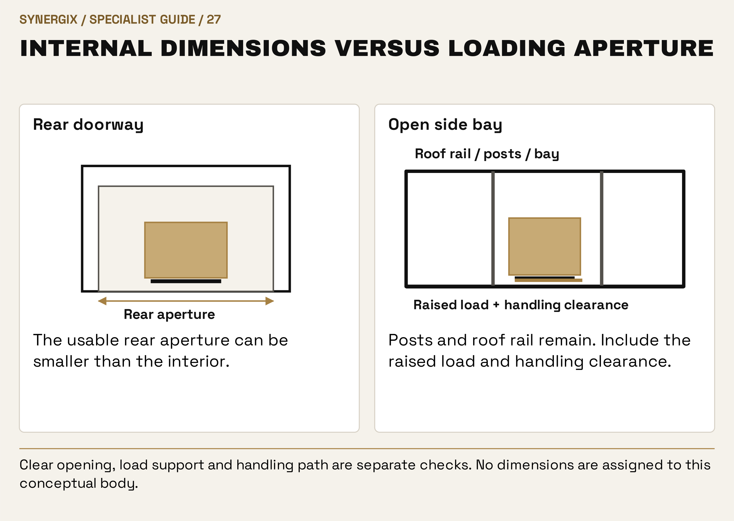 Internal dimensions versus loading aperture. Rear doorway: The usable rear aperture can be smaller than the interior. Open side bay: Posts and roof rail remain. Include the raised load and handling clearance.