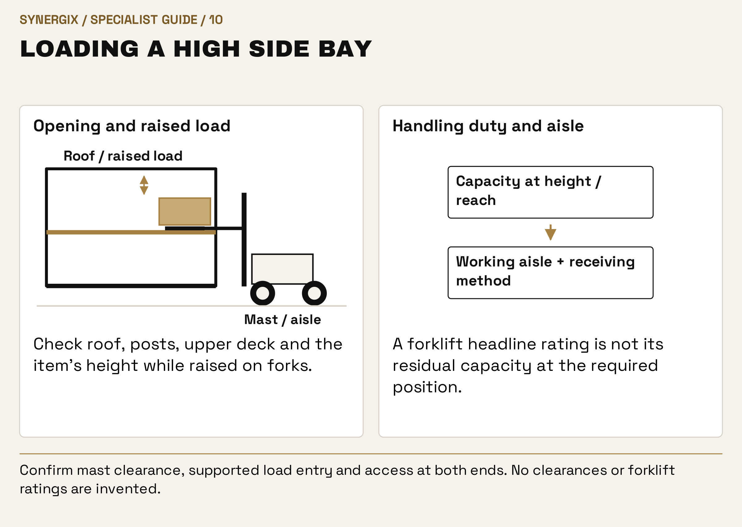Loading a high side bay. Opening and raised load: Check roof, posts, upper deck and the item’s height while raised on forks. Handling duty and aisle: A forklift headline rating is not its residual capacity at the required position.