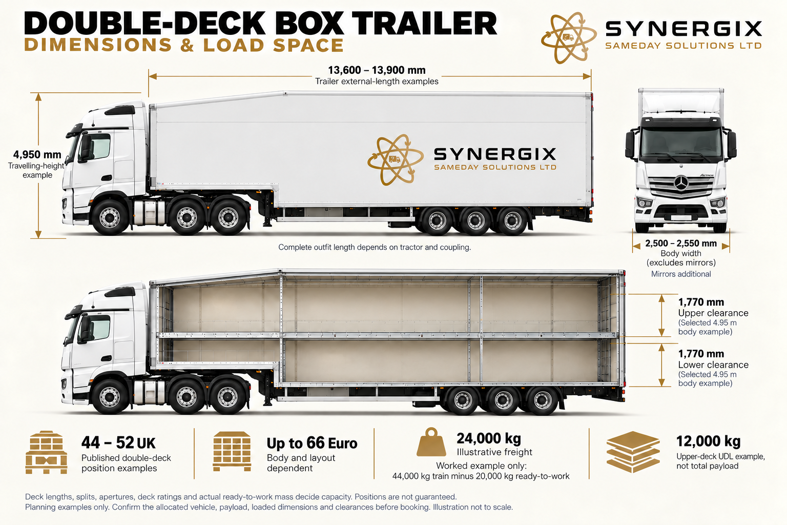Double-deck box trailer. Selected published dimensions and planning capacities; confirm the allocated vehicle before booking.