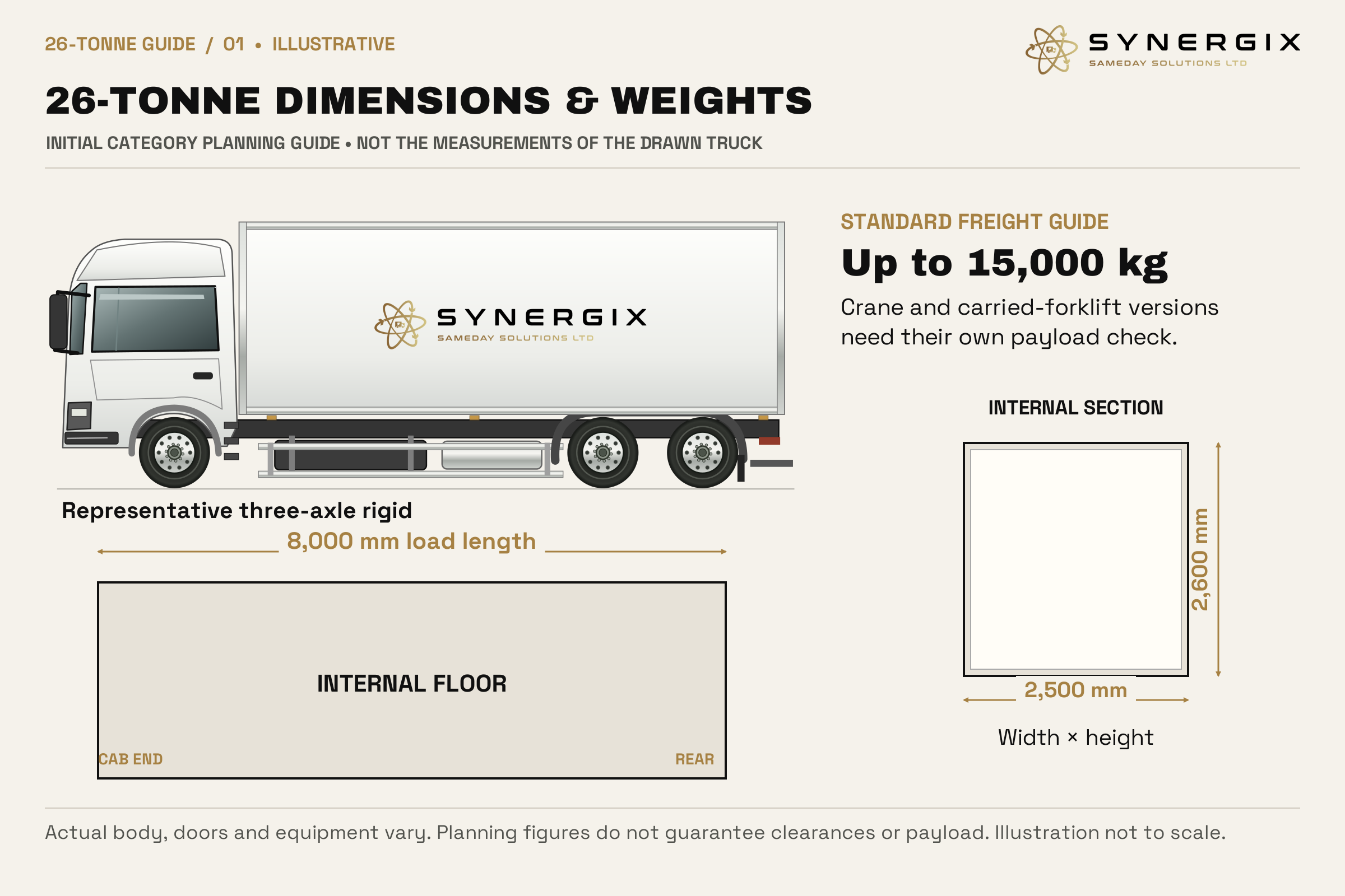 A three-axle 26-tonne rigid beside a separate internal floor and section guide: 8,000 mm long, 2,500 mm wide and 2,600 mm high; freight guide up to 15,000 kg.