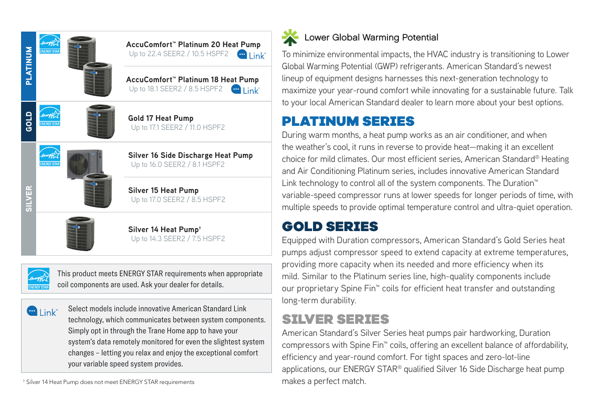 Heat pump lineup summary image