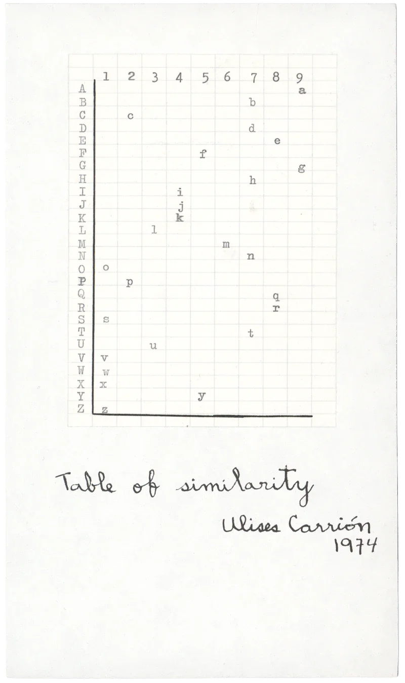 ULISES CARRIÓN — TABLE OF SIMILARITY