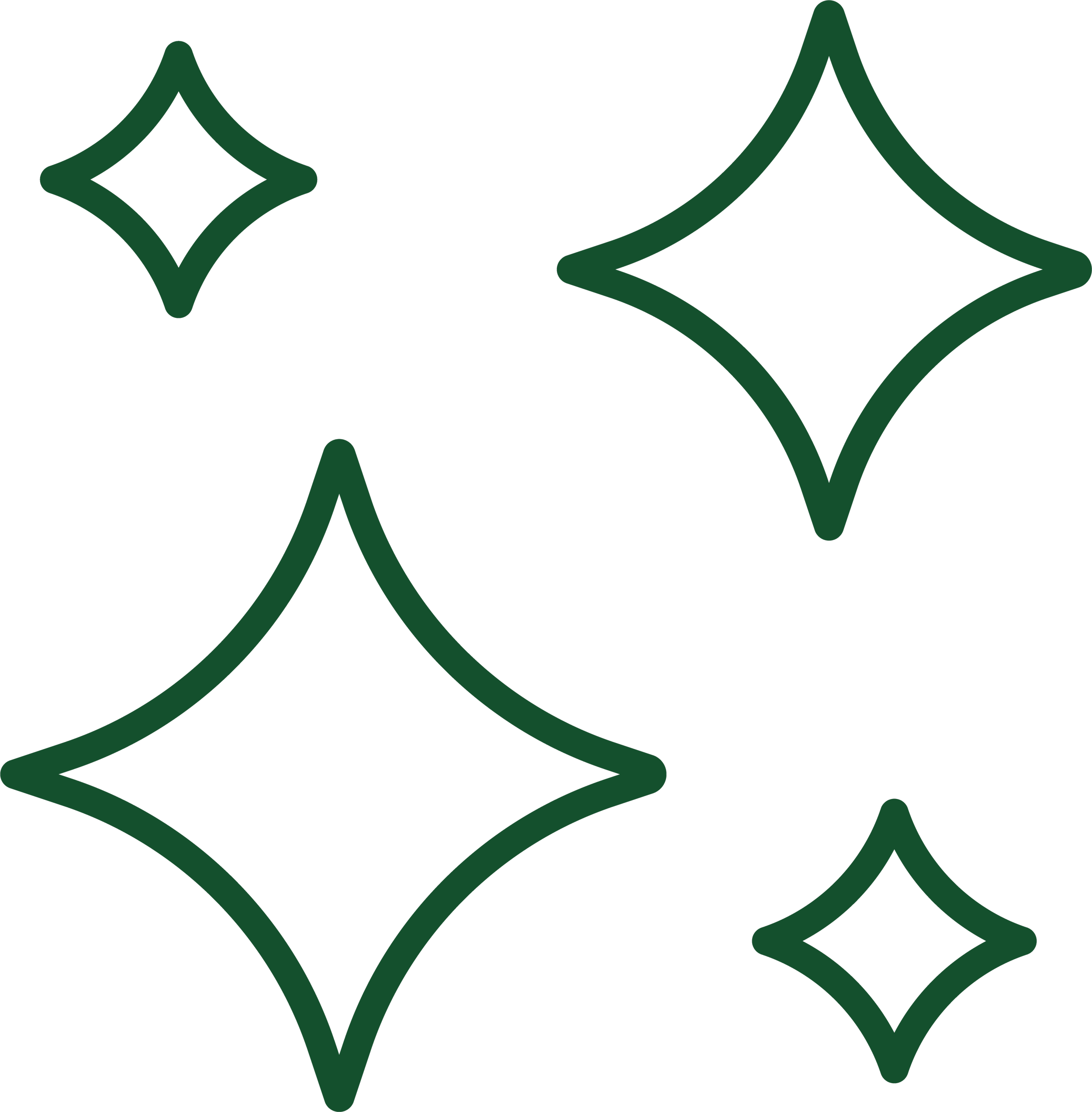 Intrinsic Value