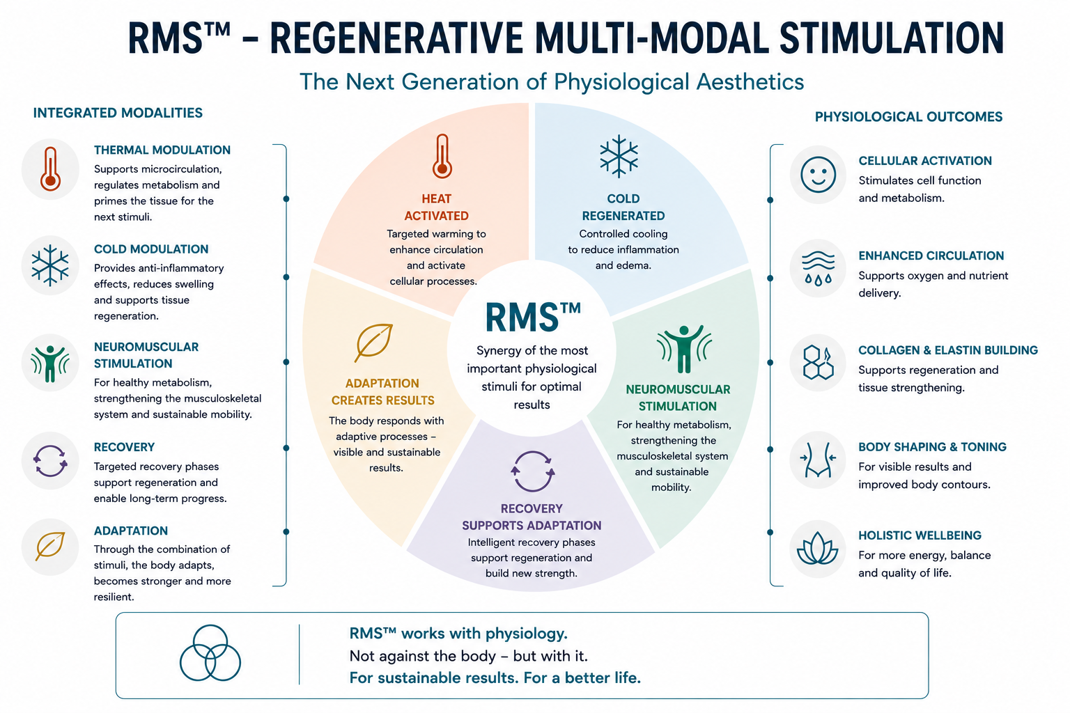 RMS Framework