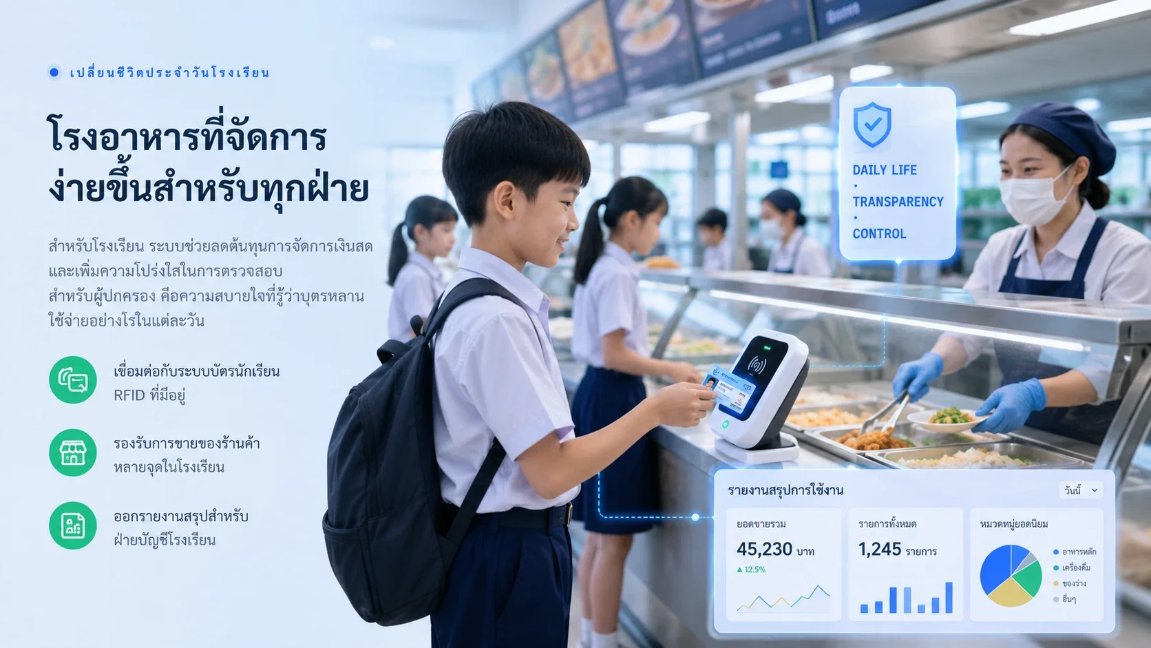 Smart Canteen โรงอาหารไร้เงินสด