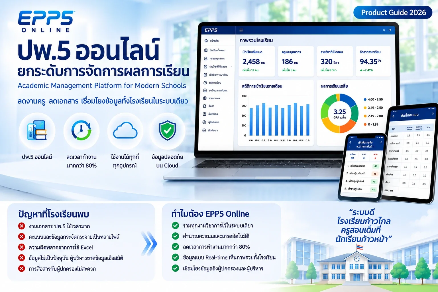 EPP5 Online ระบบวัดผลออนไลน์