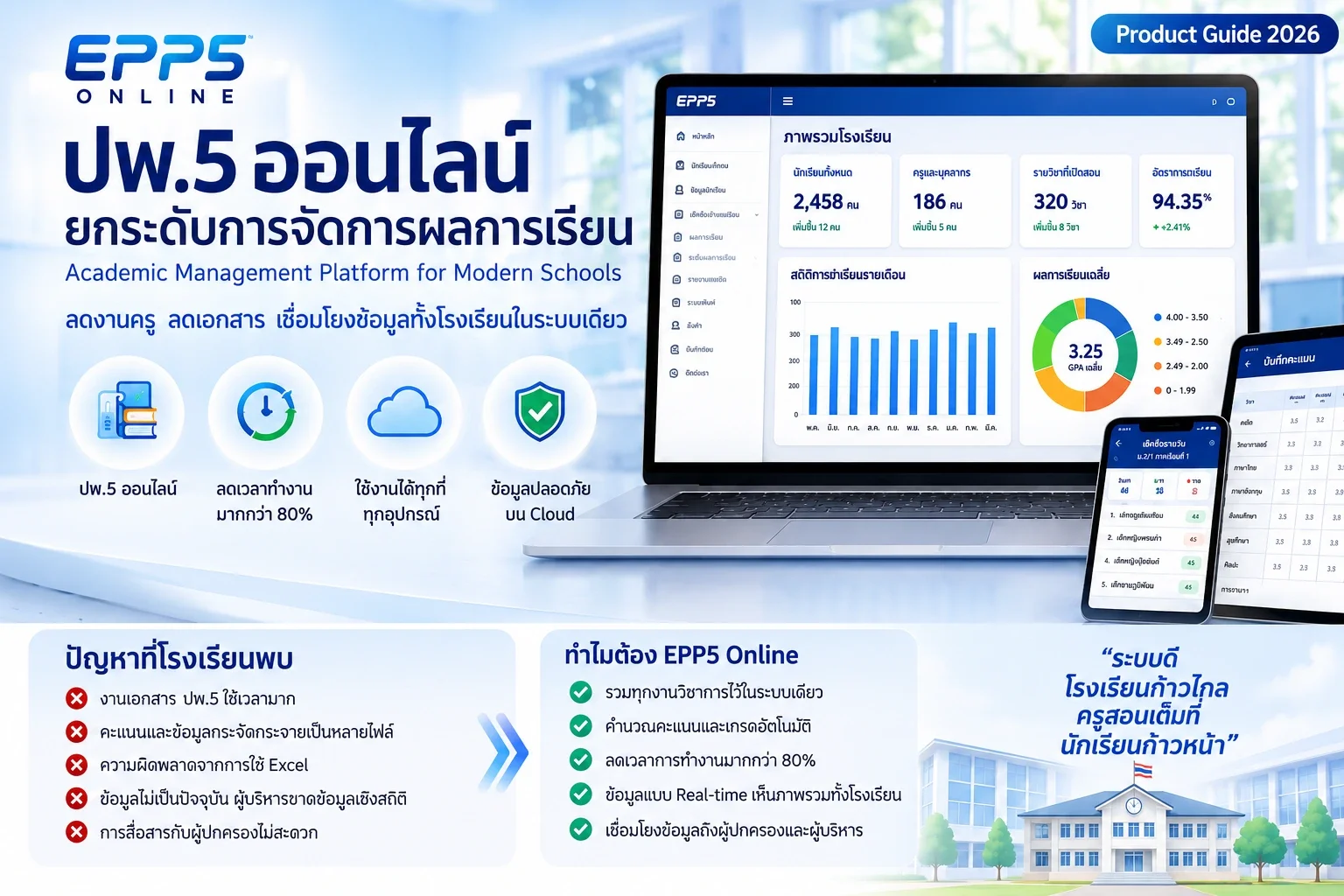 BMG Softtech | Smart School Platform, Face Recognition, RFID & Smart ...