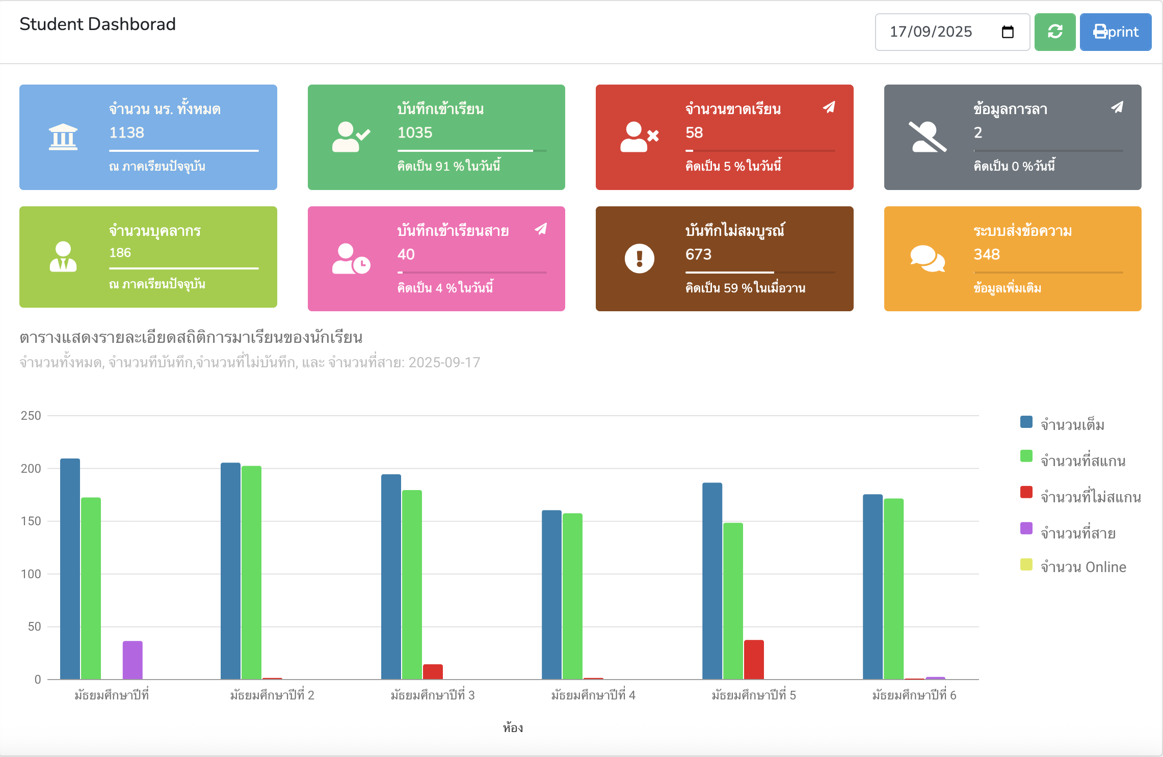 BMG Cloud School Dashboard