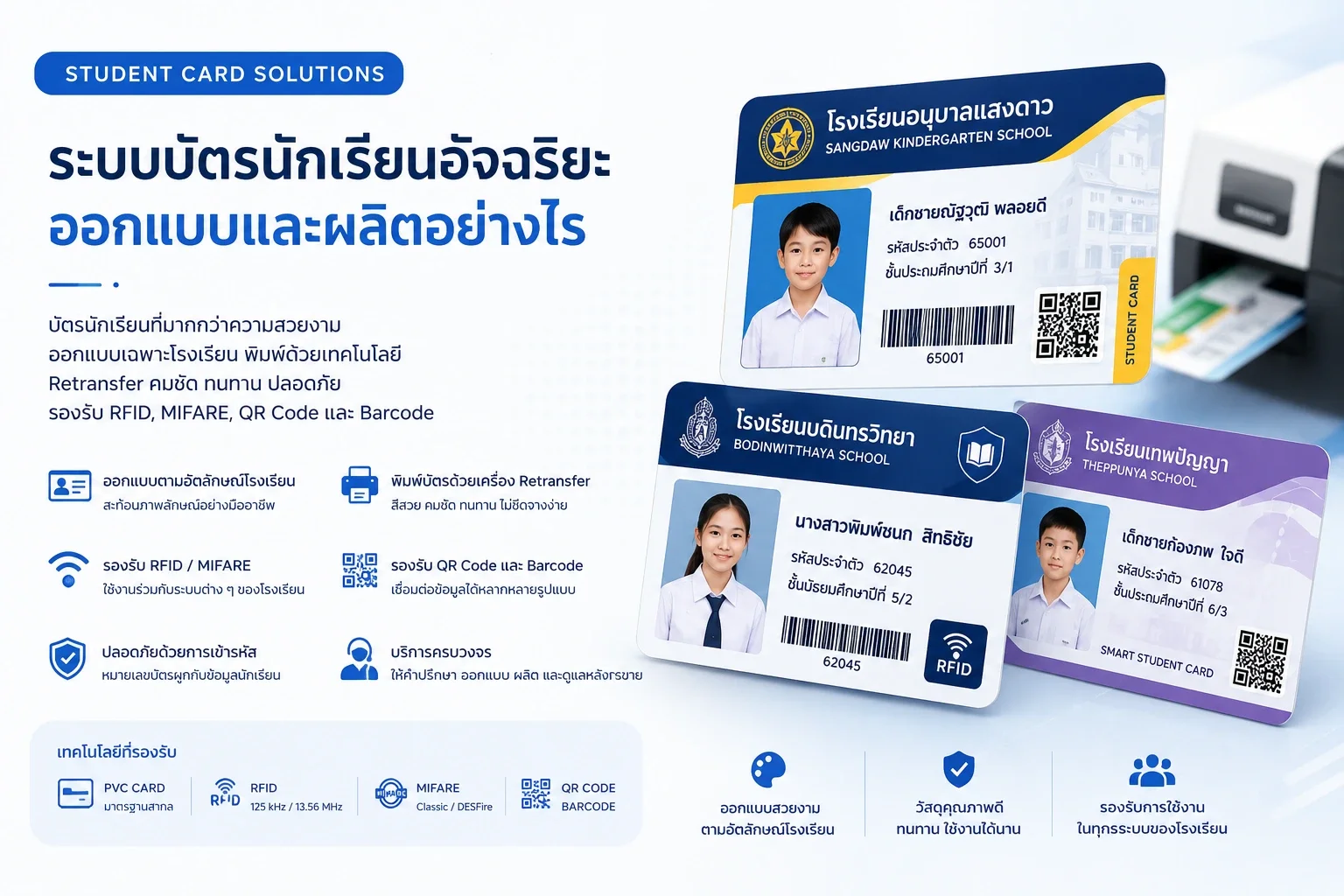 ระบบบัตรนักเรียนอัจฉริยะ ออกแบบและผลิตอย่างไร