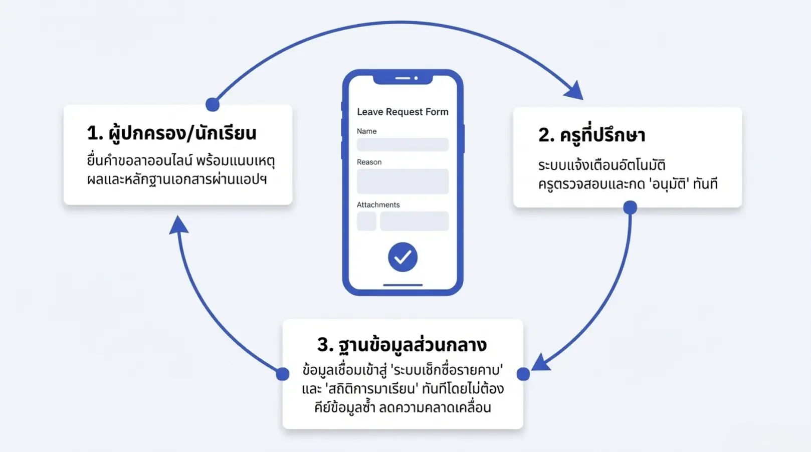 EPP5 Online — bmg softtech