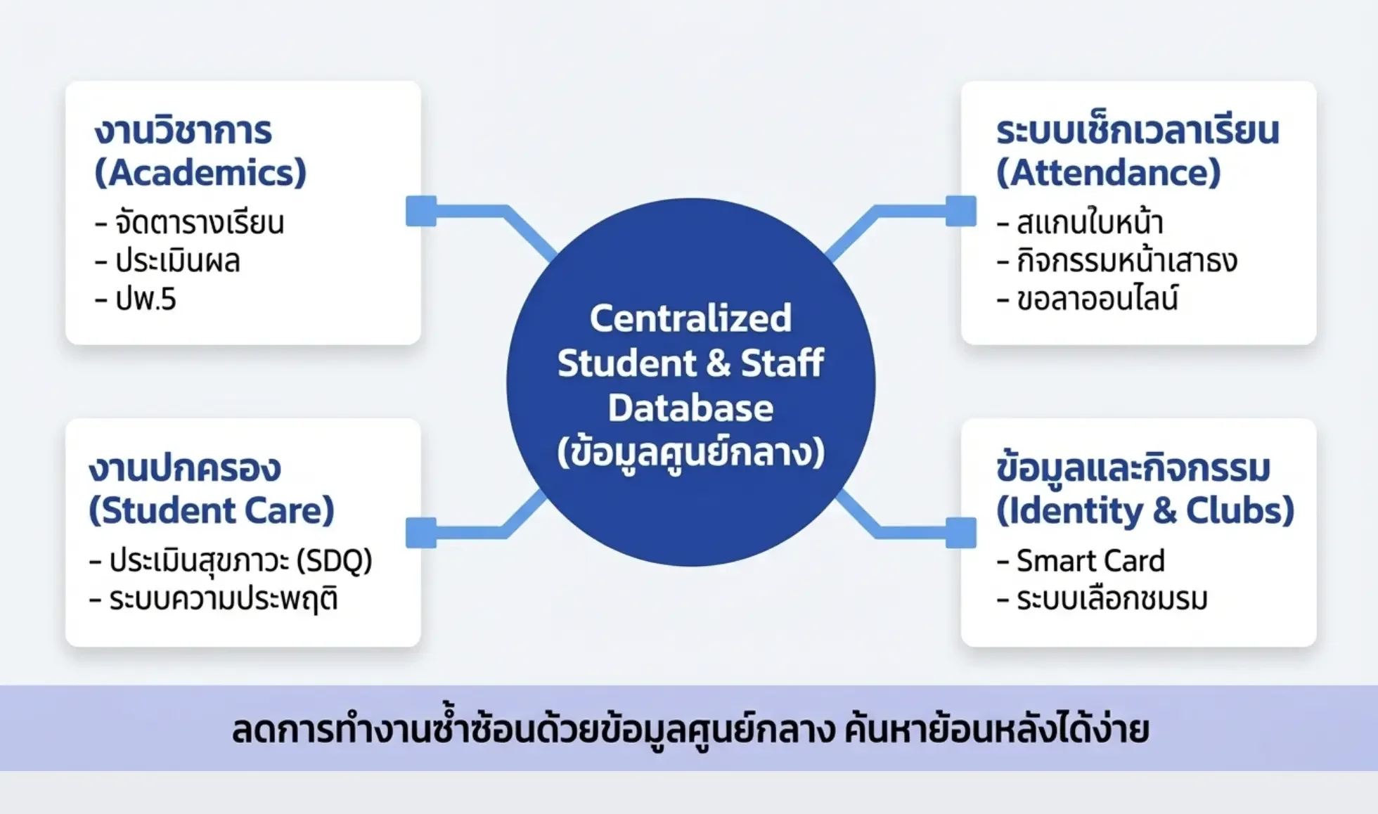 EPP5 Online — bmg softtech